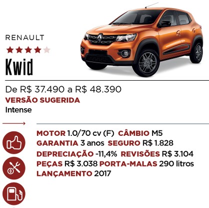 Ficha Kwid - Qual Comprar
