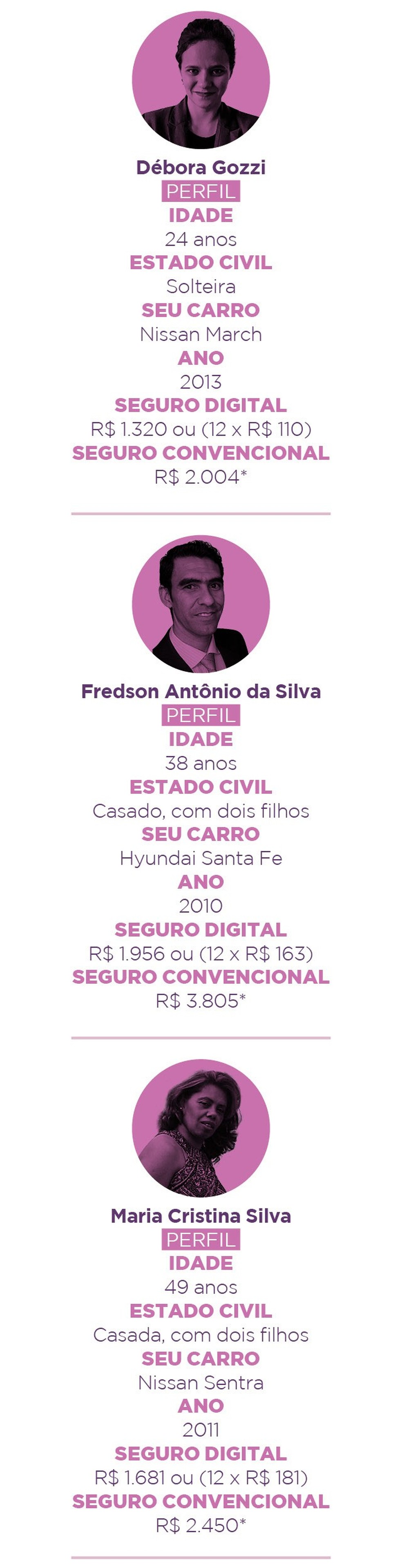 Detetive (Foto:  ) — Foto: Auto Esporte