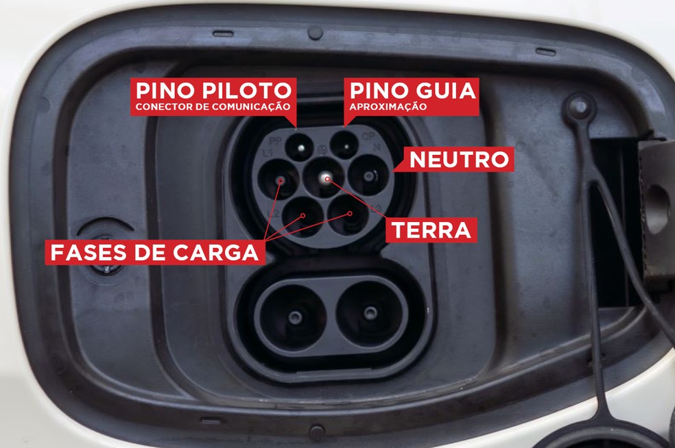 O bocal do carregador dos carros elétricos possui entrada para diferentes pinos, responsáveis por funções específicas — Foto: BYD Dolphin Mini - Renan Sesicki/Auto News Brasil. Arte: Demetrios Cardozo/Auto News Brasil