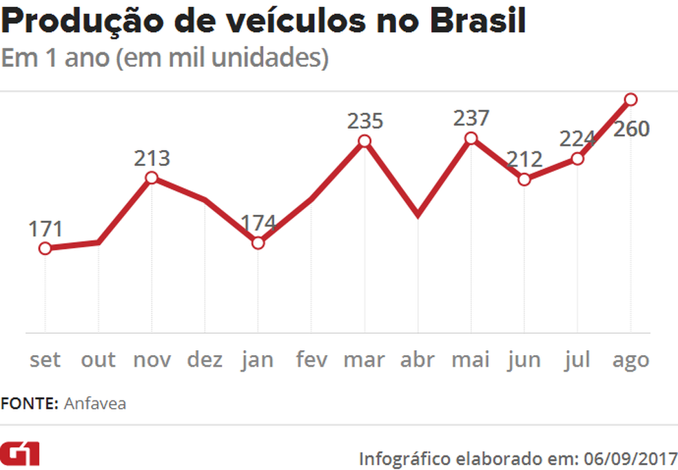  — Foto: G1 