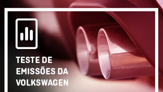 Caso Amarok: Ibama ainda não aprovou testes da Volkswagen e desmente montadora