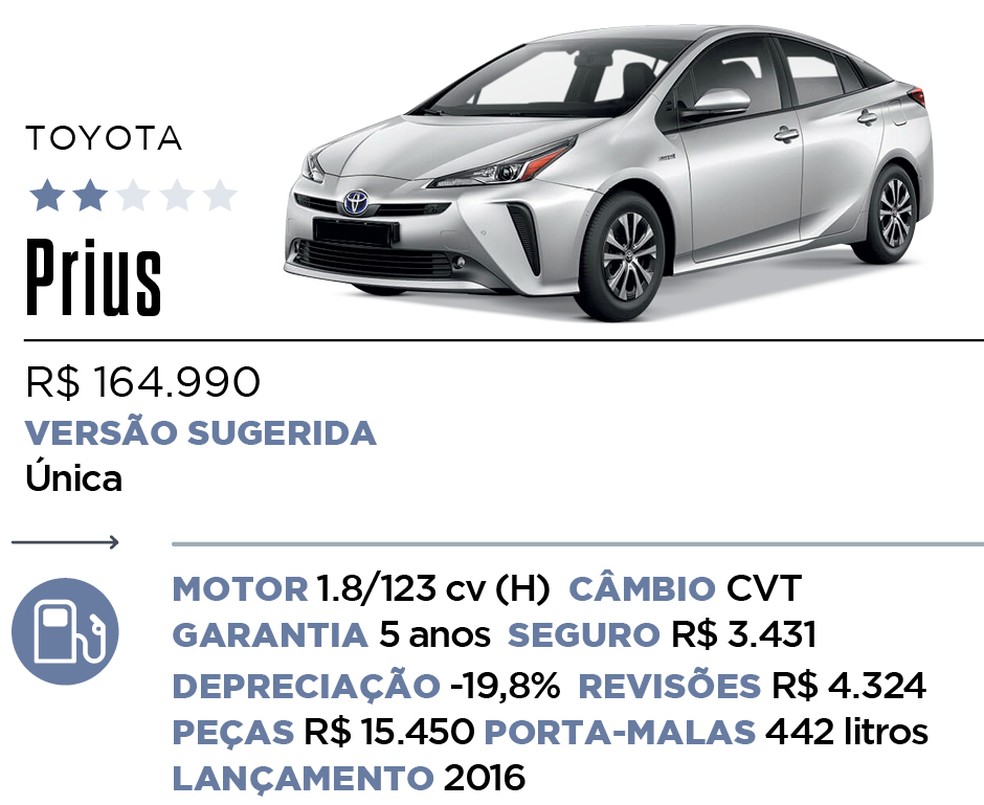 Qual Comprar - Híbrido e Elétrico — Foto: Divulgação 