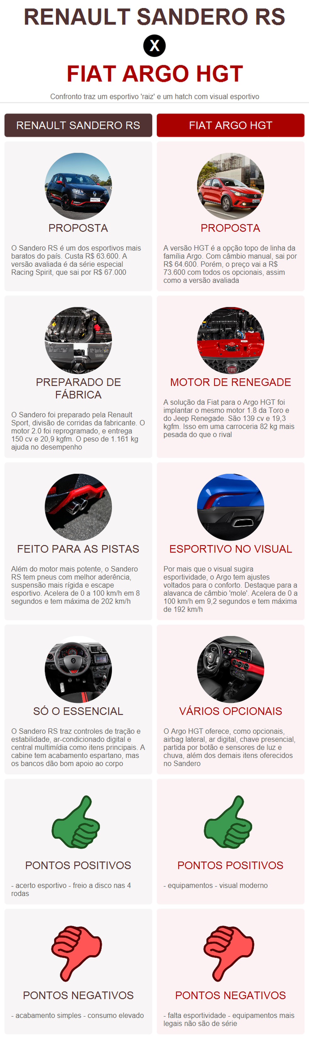 Renault Sandero e Fiat Argo — Foto: Divulgação