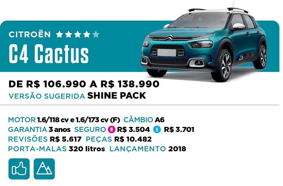 Qual Comprar 2022 - SUV - C4 Cactus — Foto: Divulgação