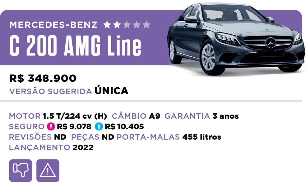 Qual Comprar 2022 - Híbrido - Mercedes-Benz C 200 AMG Line — Foto: Divulgação