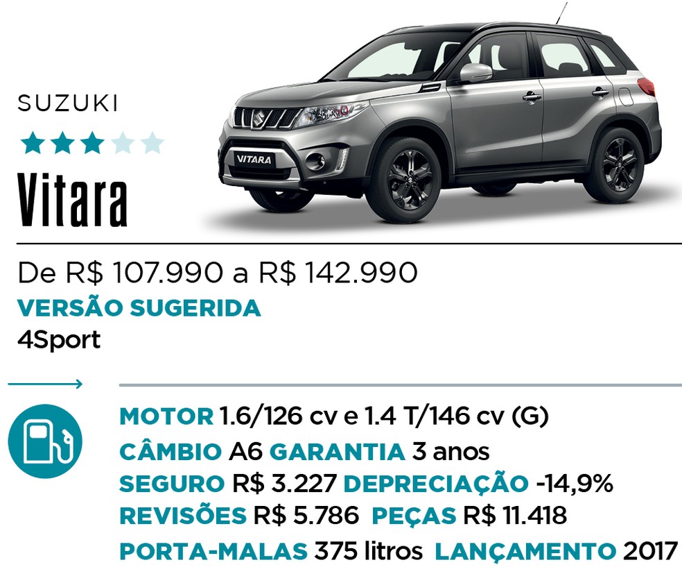 Qual Comprar - SUV — Foto: Divulgação 