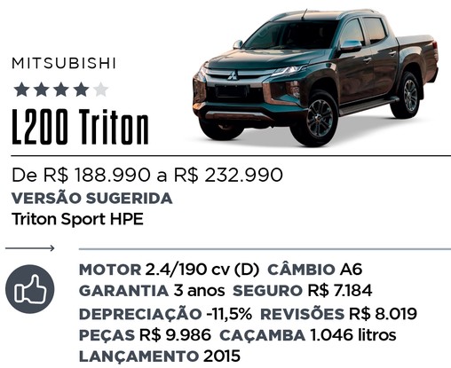 Qual Comprar - Picapes