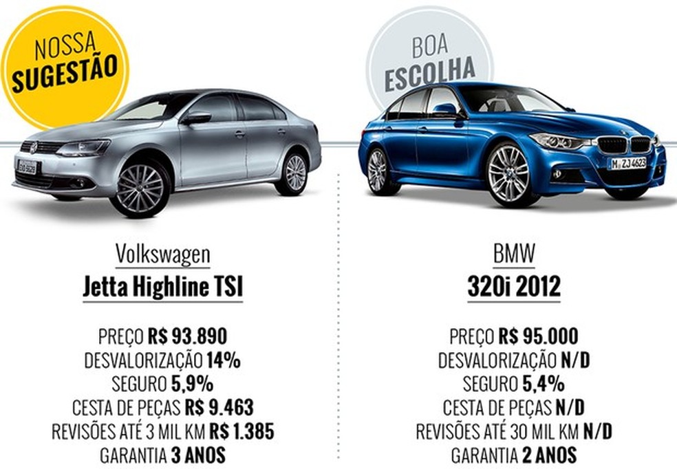 Que carro eu compro Volkswagen Jetta e BMW 320i (Foto: Auto News Brasil) — Foto: Auto Esporte