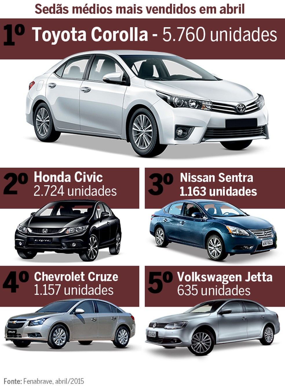 Mercado Análise  (Foto: Auto News Brasil) — Foto: Auto Esporte
