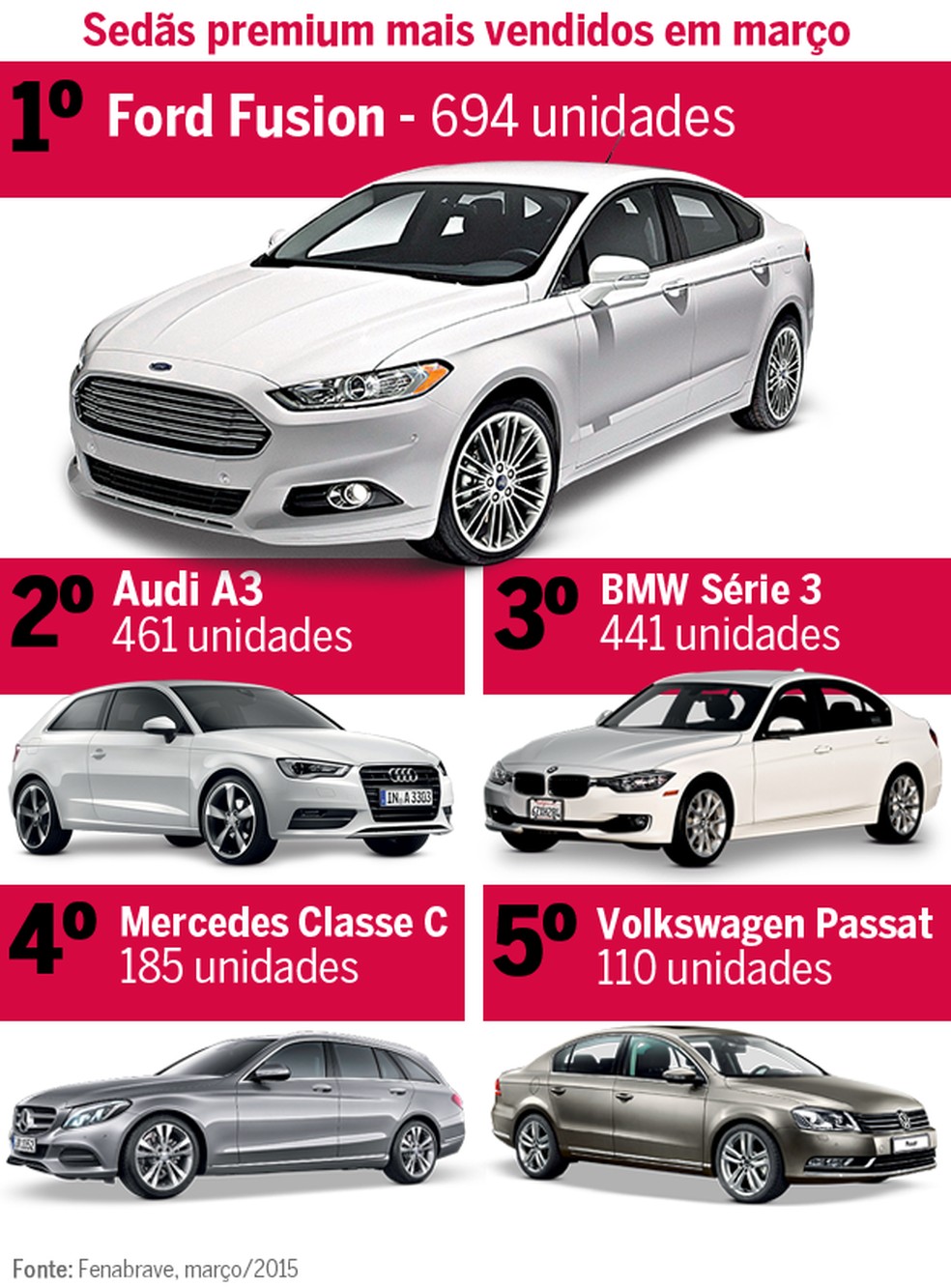 Mercado Análise  (Foto: Auto News Brasil) — Foto: Auto Esporte