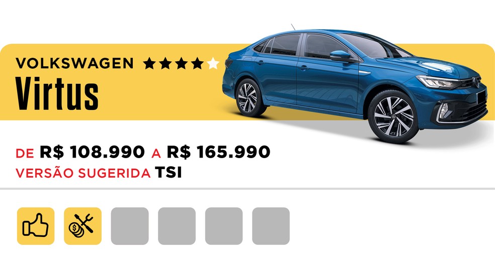 Volkswagen Virtus tem revisões caras, mas seguro e cesta de peças com preço baixo — Foto: Divulgação
