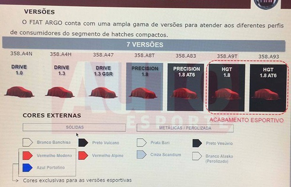 Materiais para concessionários revela cores, versões e itens do Fiat Argo (Foto: Reprodução) — Foto: Auto Esporte