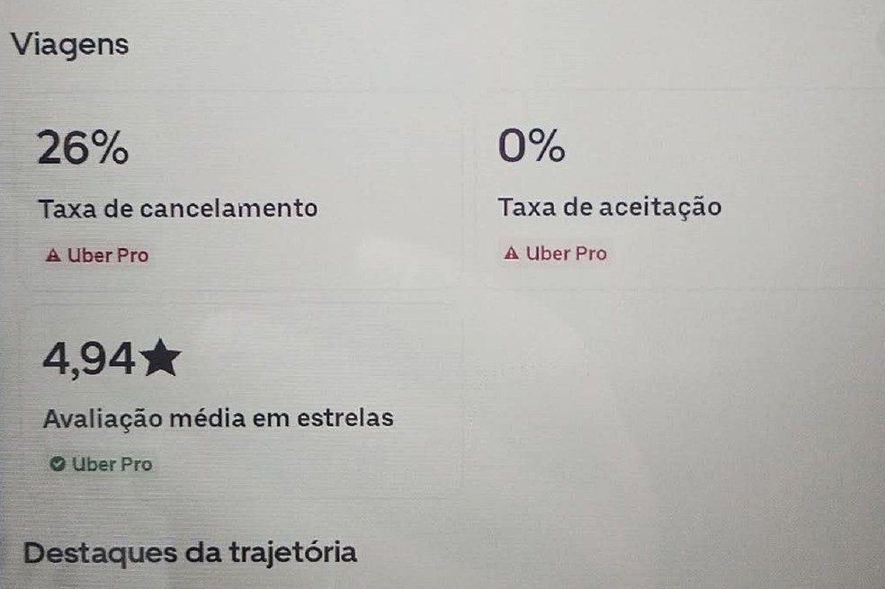 Motorista de aplicativo compartilha sua taxa de aceitação baixa em grupo no Facebook — Foto: Reprodução/Facebook