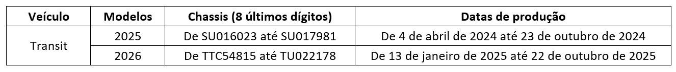 RECALL: Ford Transit modelos 2025 e 2026