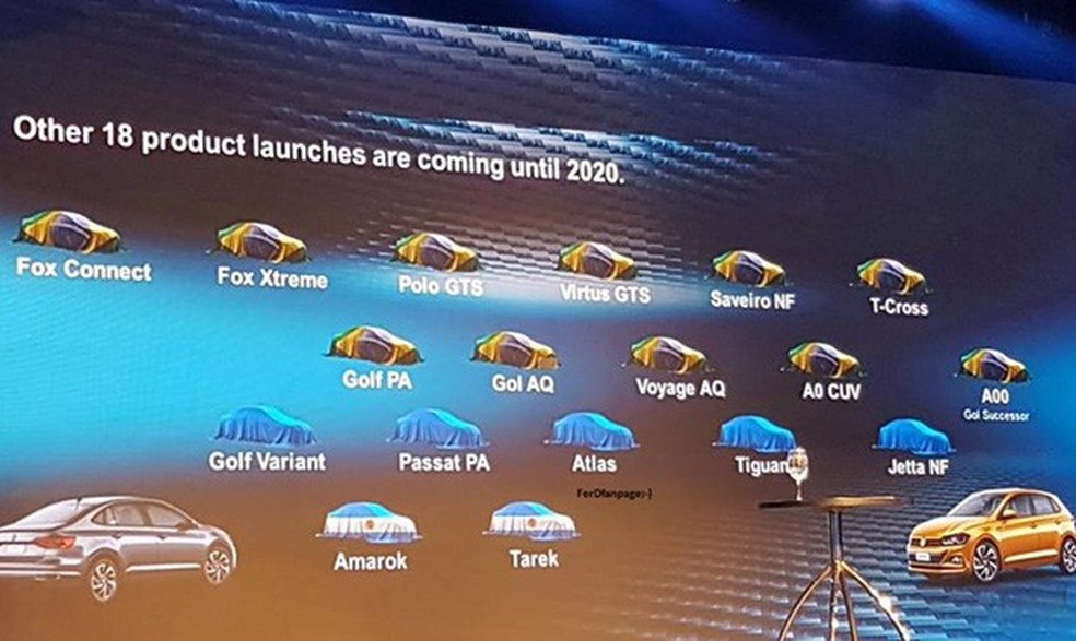 Volkswagen Argentina revela os planos de novos lançamentos para o Brasil (Foto: Ferd) — Foto: Auto Esporte