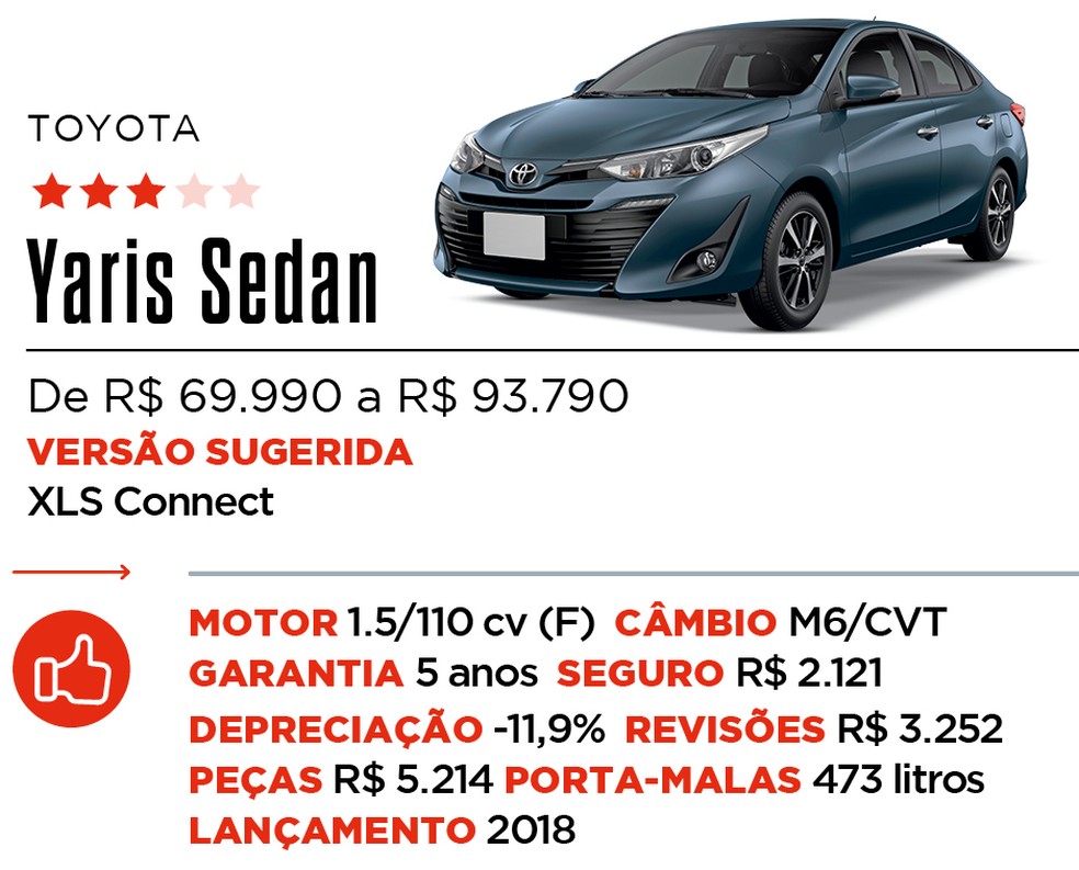 Yaris Sedan - Qual Comprar — Foto: Auto News Brasil