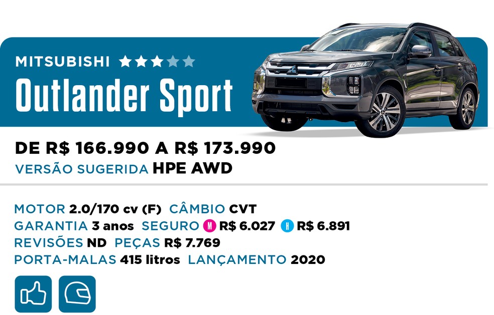 Qual Comprar 2022 - SUV Premium - Mitsubishi Outlander Sport — Foto: Divulgação
