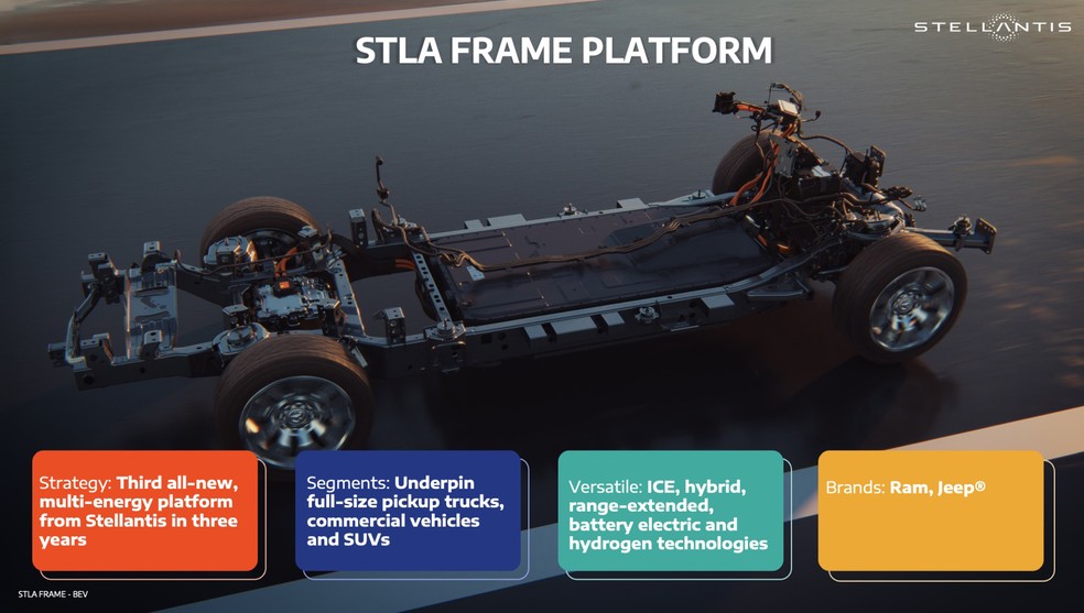 Stellantis divulga capacidades da nova plataforma SLTA Frame — Foto: Divulgação