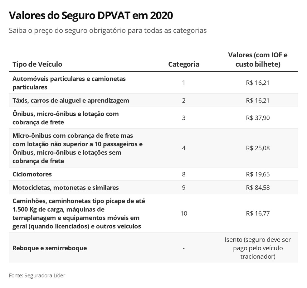 DPVAT 2020 começa a ser cobrado com valores do ano passado, após STF ...