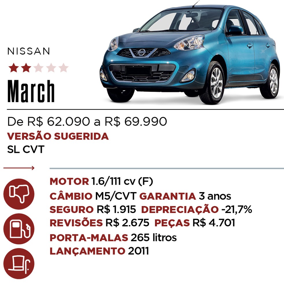 Comparativo entre Hatchs Compactos Básicos 2020 (7 veículos com 7 tópicos  bem detalhados) VC decide! 