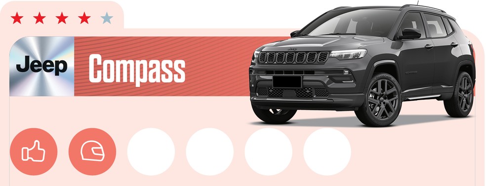 Queridinho entre os SUVs médios, Jeep Compass venceu o Qual Comprar 2023 — Foto: Auto News Brasil