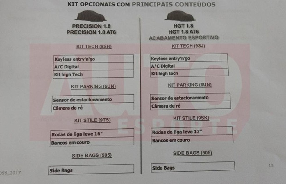 Opcionais do Fiat Argo Precision e HGT (Foto: Reprodução) — Foto: Auto Esporte