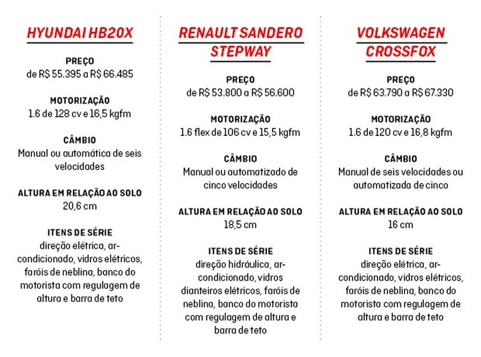 Editora 3PWEB (Foto: Editora 3PWEB) — Foto: Auto Esporte