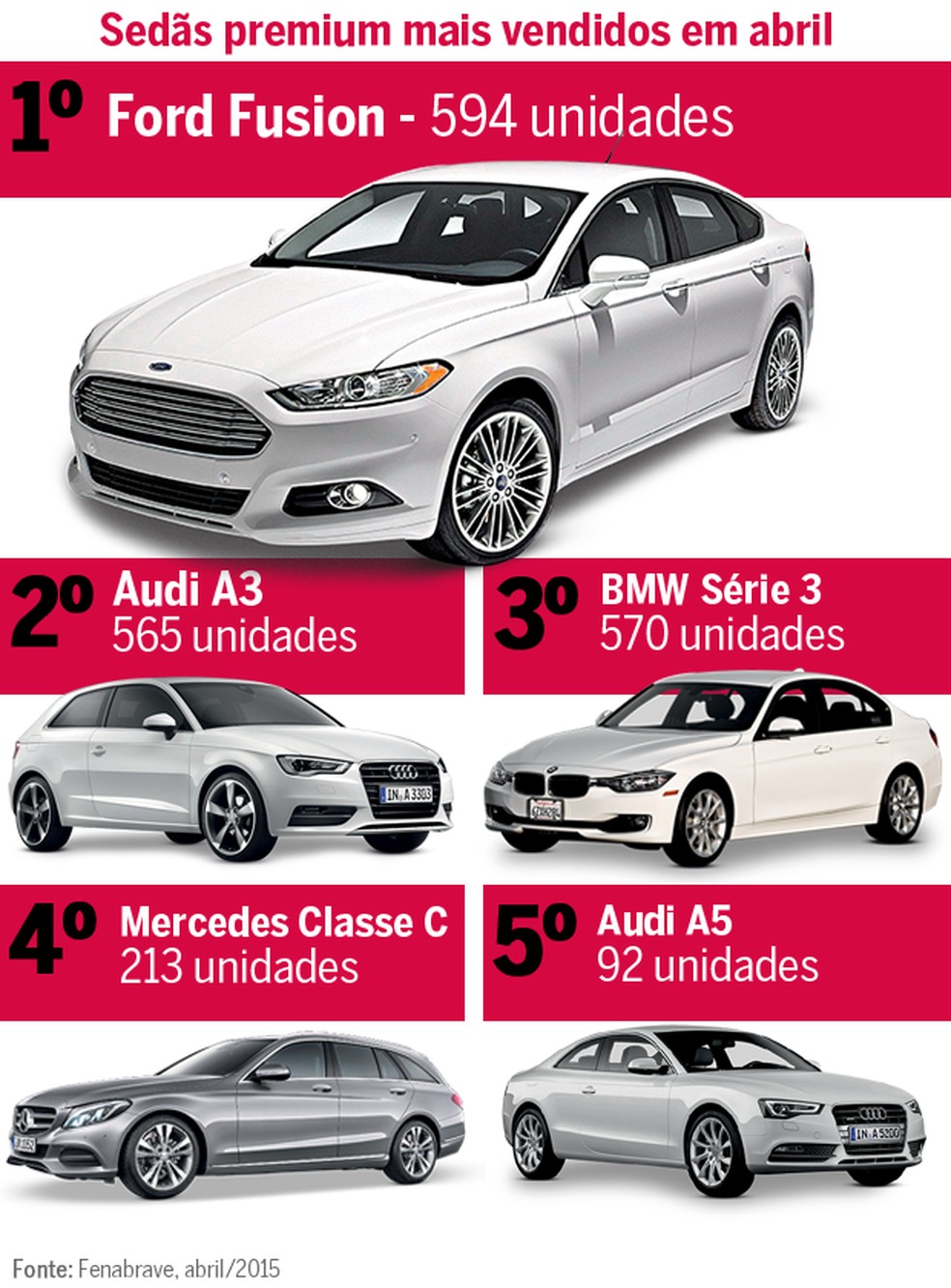 Mercado Análise  (Foto: Auto News Brasil) — Foto: Auto Esporte