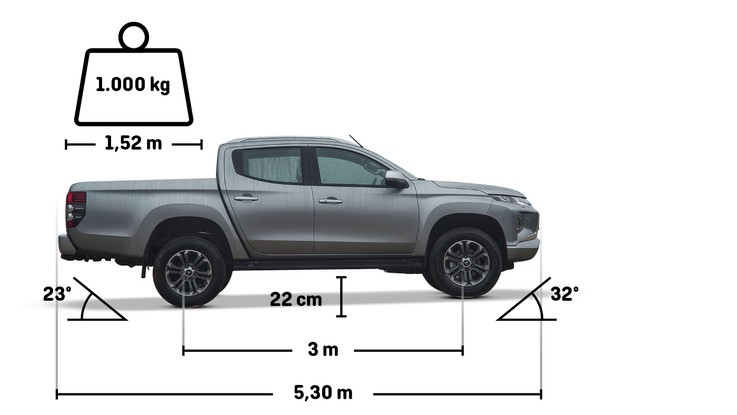 Mitsubishi L200 - Dados da Ficha Técnica