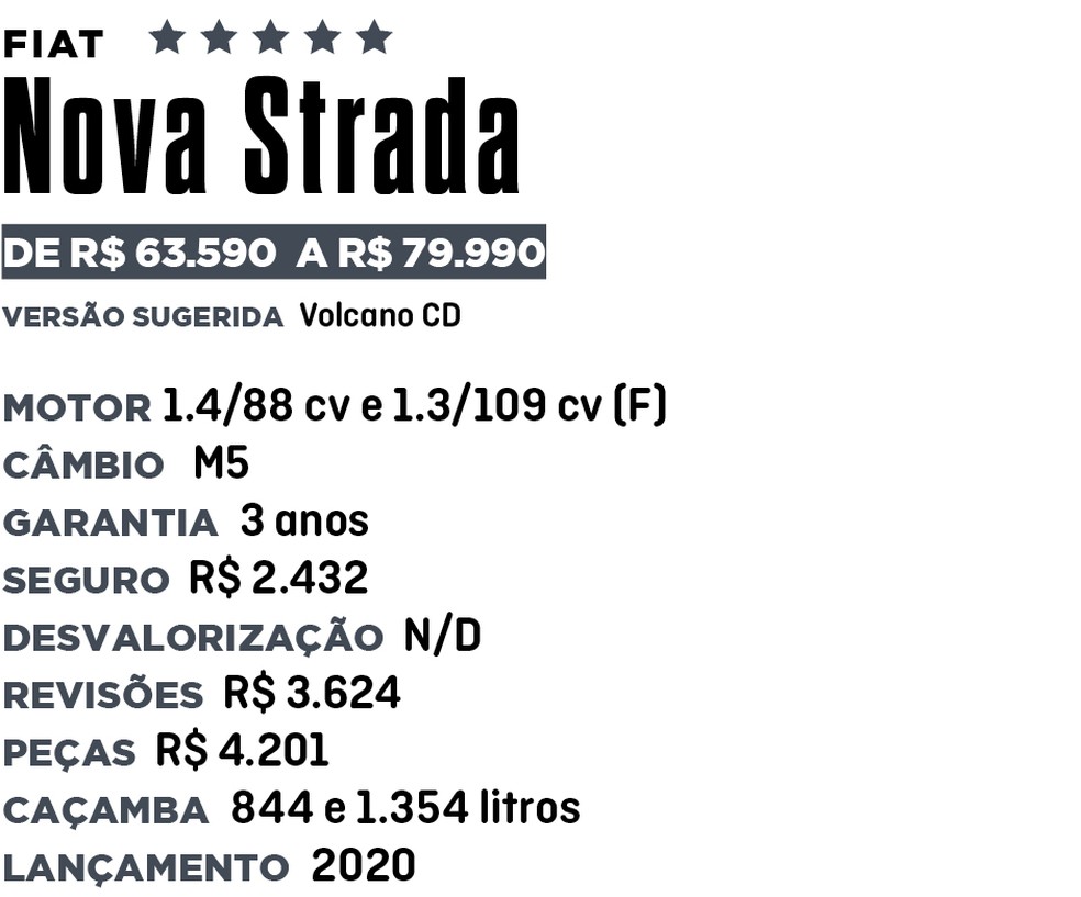 Qual Comprar - Picapes — Foto: Divulgação 
