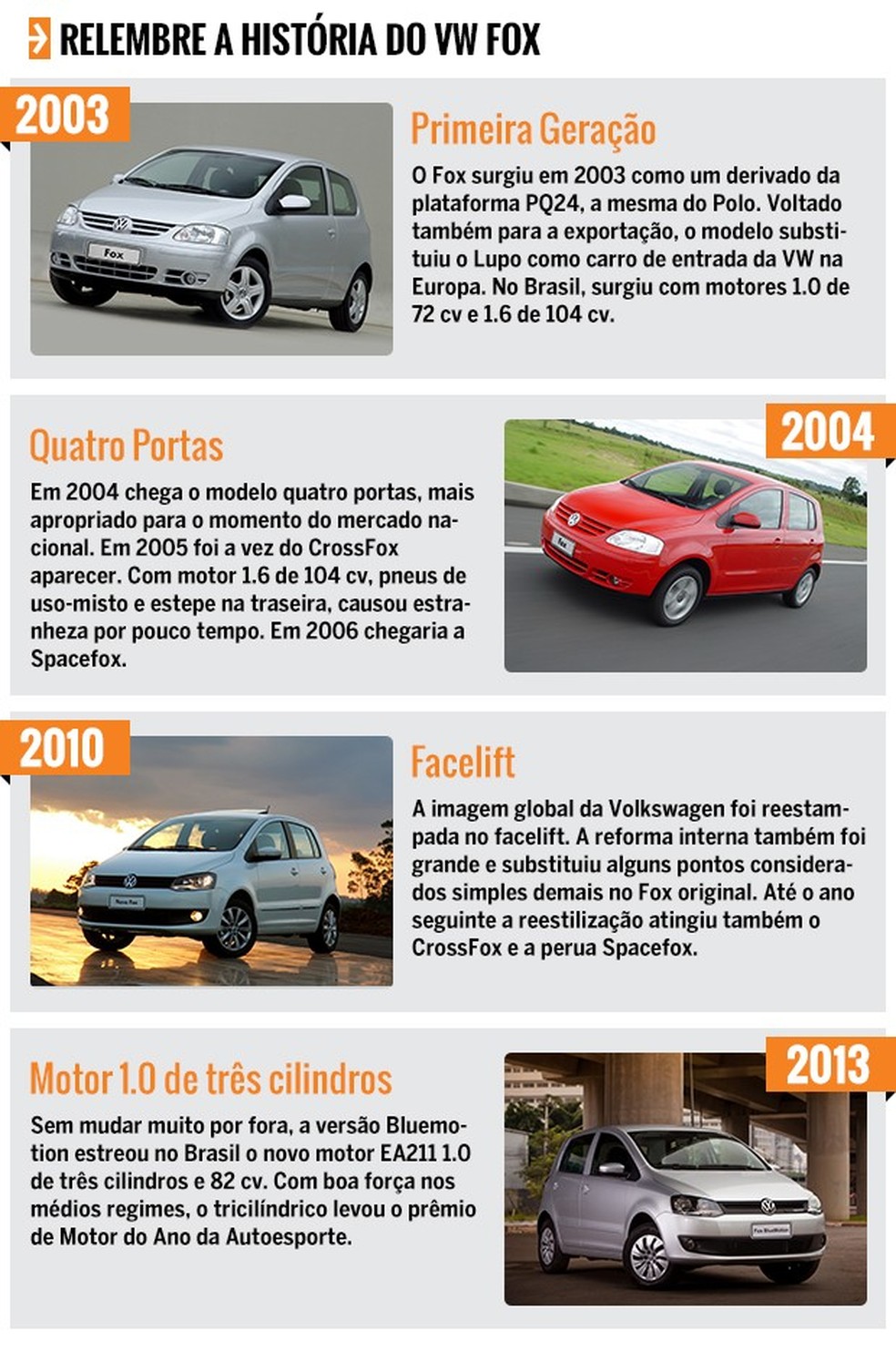 Linha do Tempo Volkswagen Fox (Foto: Auto News Brasil) — Foto: Auto Esporte