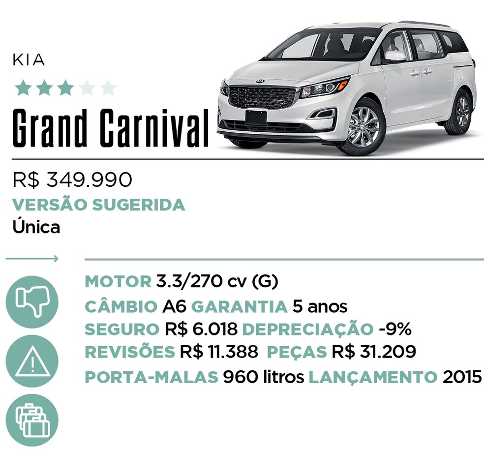 Qual Comprar - Monovolume e perua — Foto: Divulgação