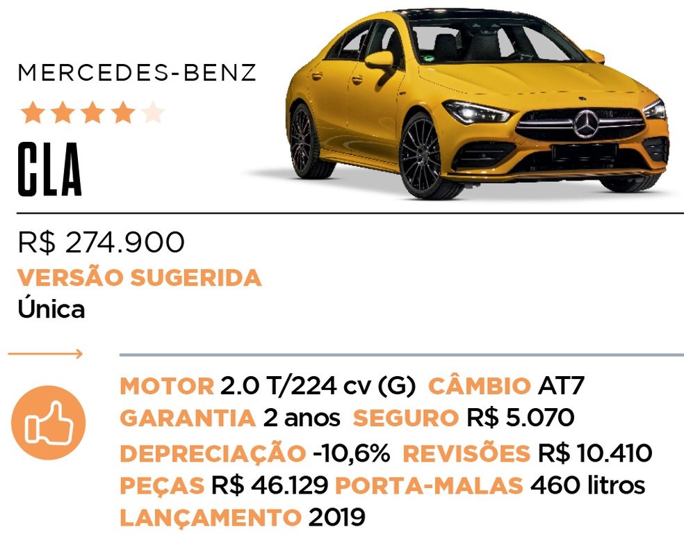 Ficha CLA - Qual Comprar — Foto: Auto News Brasil