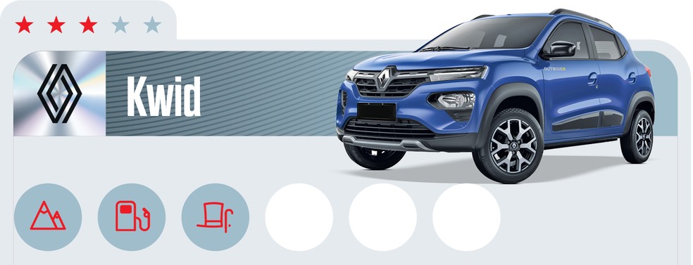 Renault Kwid já encosta nos R$ 80 mil — Foto: Auto News Brasil