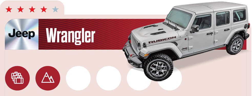 Qual Comprar 2024: Jeep Wrangler tem tração 4x4 com reduzida e diferenciais dianteiro e traseiro com bloqueio — Foto: Auto News Brasil