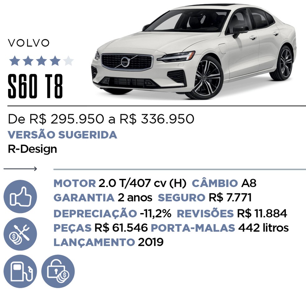 Qual Comprar - Híbrido e Elétrico — Foto: Divulgação 