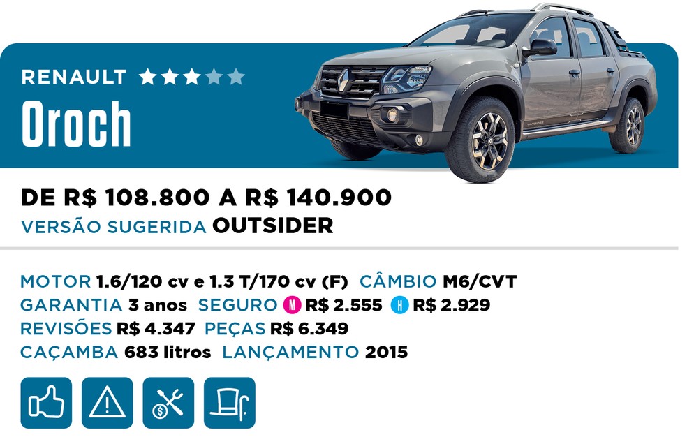 Qual Comprar 2022 - Picape - Renault Oroch — Foto: Divulgação