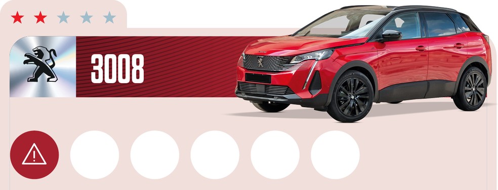 Qual Comprar 2024: Peugeot 3008 custa mais que os rivais por ser importado e pode estar perto de sair de linha  — Foto: Auto News Brasil