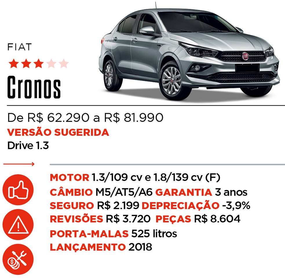 Ficha Cronos - Qual Comprar — Foto: Auto News Brasil