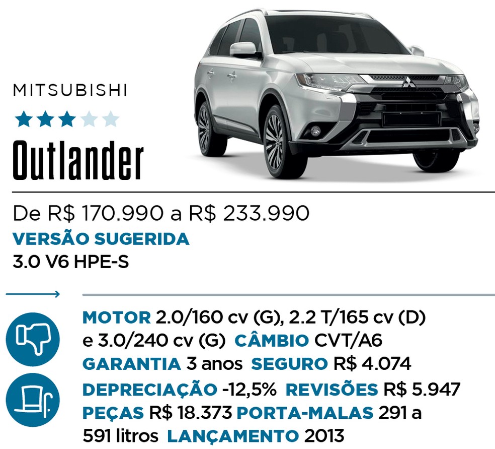 Qual Comprar - SUV Premium — Foto: Divulgação