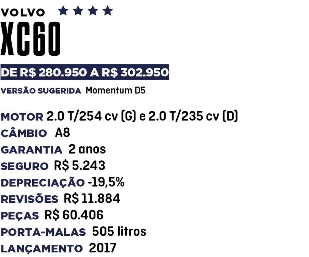 Qual Comprar - SUV de luxo — Foto: Divulgação