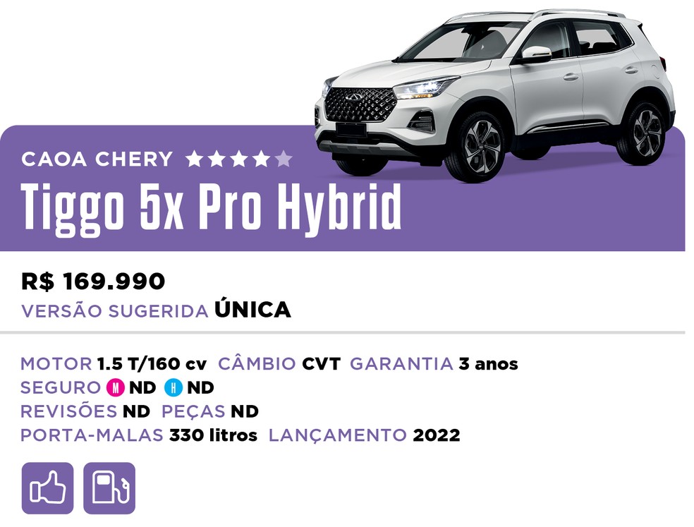 Qual Comprar 2022 - Híbrido - Caoa Chery Tiggo 5x Pro Hybrid — Foto: Divulgação