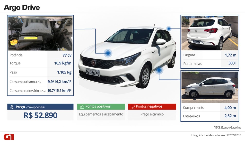 Veja características do Fiat Argo 1.0 — Foto: Infográfico: Juliane Monteiro/G1