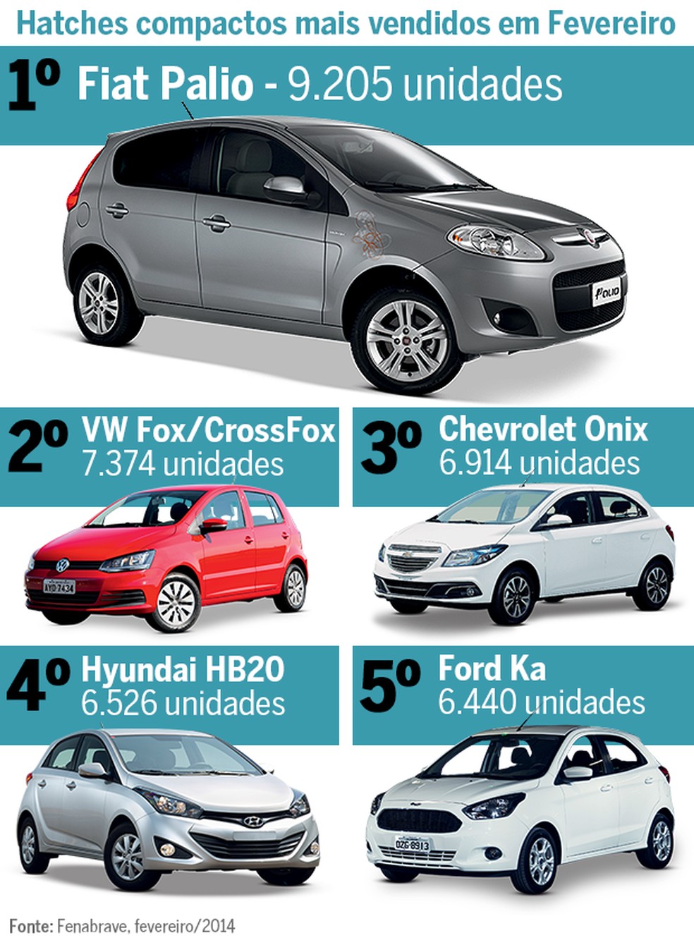 Mercado Análise (Foto: Auto News Brasil) — Foto: Auto Esporte