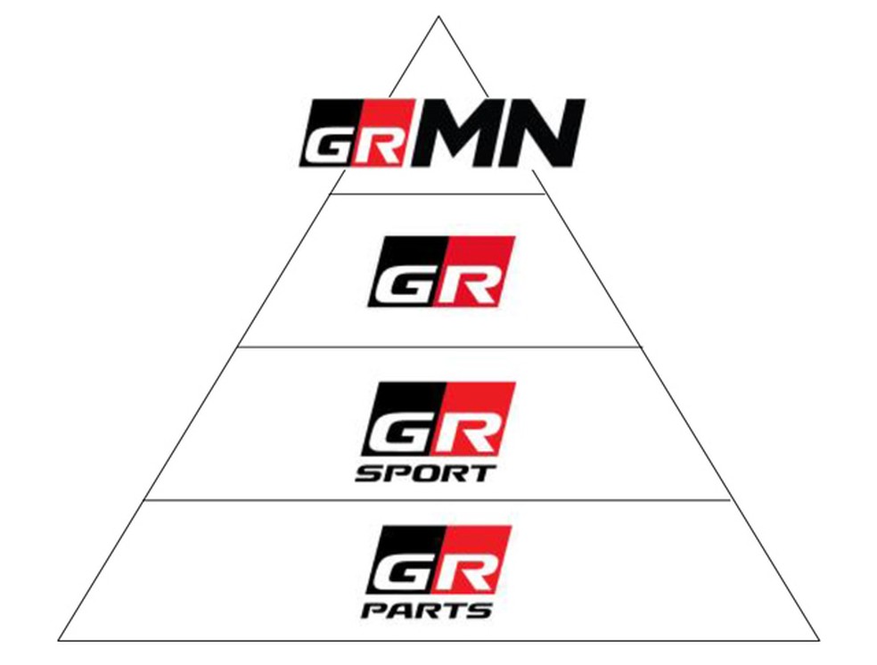 Linha Gazoo Racing — Foto: Divulgação