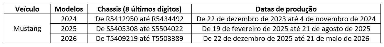 RECALL: Ford Mustang modelos 2024 a 2026