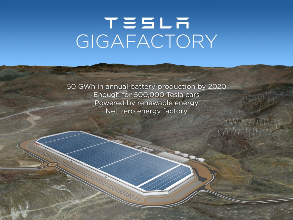 Tesla inaugurou em 2016 o que deve se tornar a maior fábrica de baterias de lítio do mundo — Foto: Divulgação