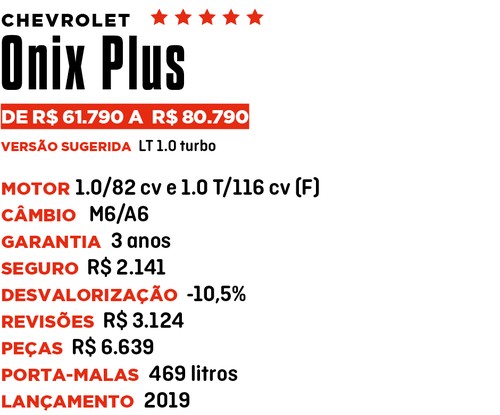 Ficha Onix Plus - Qual Comprar