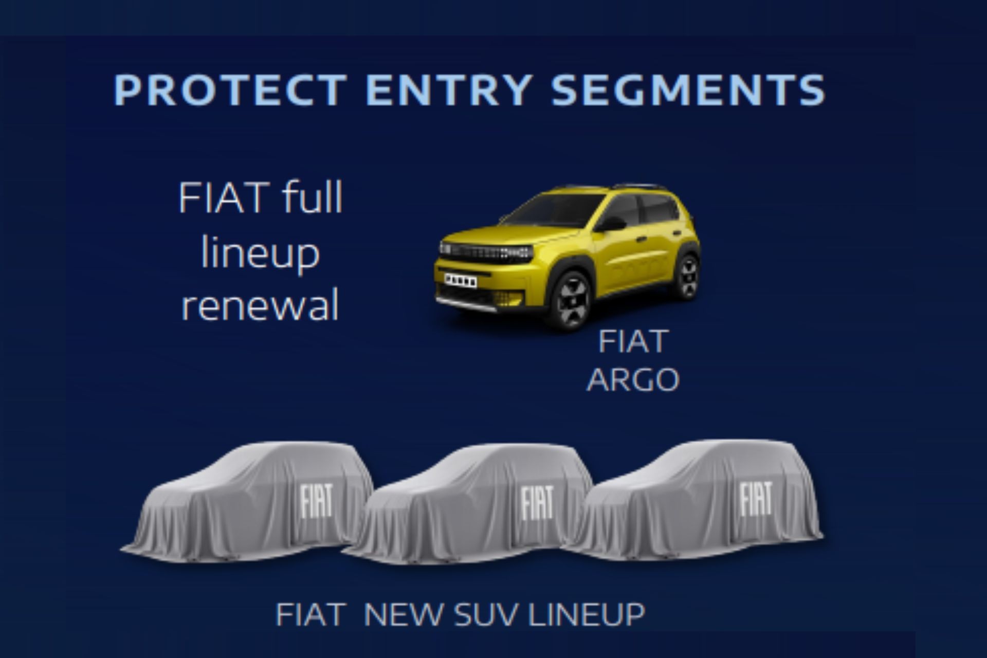 Novo Fiat Argo é confirmado como nome do carro popular que chega em 2026
