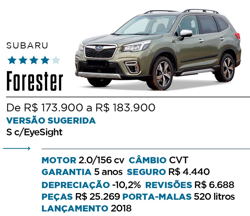 Qual Comprar - SUV Premium — Foto: Divulgação 